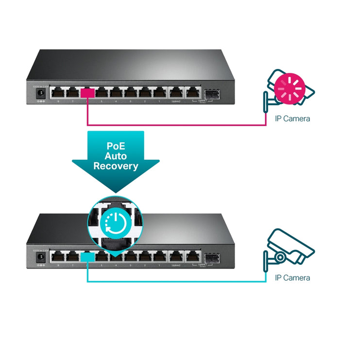 TP-Link TL-SG1210MPE 10-Port Metal Gigabit Easy Smart Switch with 8-Port PoE+ (123W)