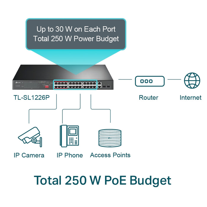 TP-Link 24-Port 10/100Mbps Gigabit Unmanaged PoE+ 2 Ports Switch, Rack Mountable Steel Case - IT Supplies Ltd